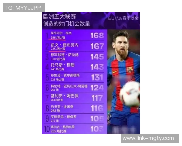 贝尔纳特称梅西为历史最佳三巨头梅西内马尔姆巴佩能左右比赛胜负